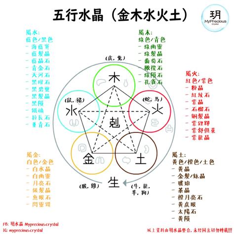 屬火的水晶|五行水晶分類指南：金、土、火、木、水屬性水晶大盤點